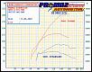forced induction kits in australia-dyno_rx8.jpg