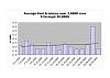 Fuel Economy Charts after 30,000K-fuel3.jpg