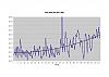 Fuel Economy Charts after 30,000K-cost-per-km.jpg