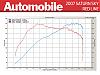 Should I buy a SKY Redline?-0609_c_saturn_sky_dyno.jpg