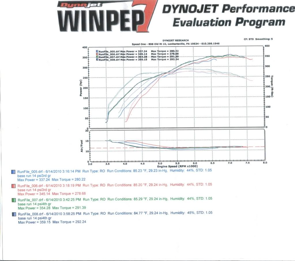 Name:  dyno3-1.jpg
Views: 13
Size:  118.0 KB