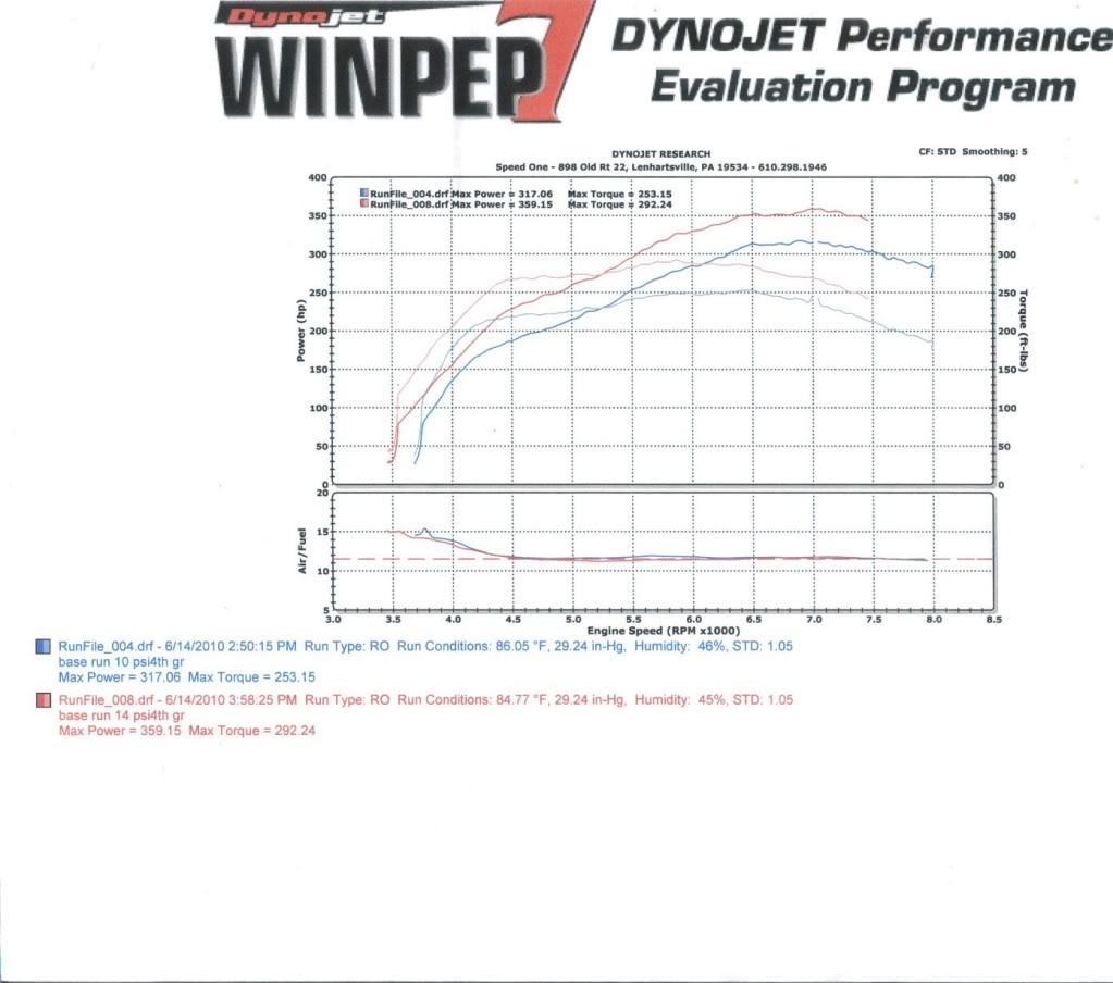 Name:  dyno1.jpg
Views: 14
Size:  98.3 KB