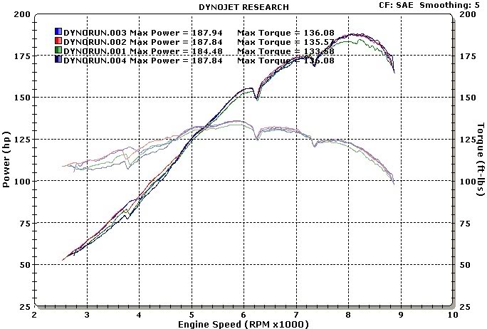Name:  dynograph1.jpg
Views: 2169
Size:  72.1 KB