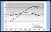 D.I.Y. Datalog / Graph your AP with EFI Dude/Scanalyser-3rd-wot-hp.jpg