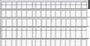 Baseline Automated Tuning Beta Now Available for Download-afr-latency-2.jpg