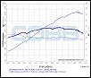 Cobb Datalogs-rx8-cobb-dyno.jpg