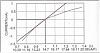 CZ &amp; Hymee Scanalyser?-notlinear.jpg