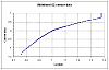 CZ &amp; Hymee Scanalyser?-o2-sensor-graph2.gif