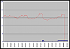 Gas/Oil Premix Thread-premix-vs-mileage.png