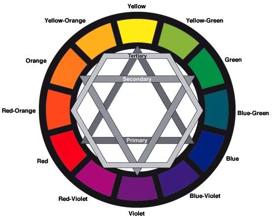 Name:  Color-Wheel.jpg
Views: 146
Size:  33.9 KB