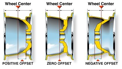 Name:  offsetdiagram1.jpg
Views: 18
Size:  24.7 KB