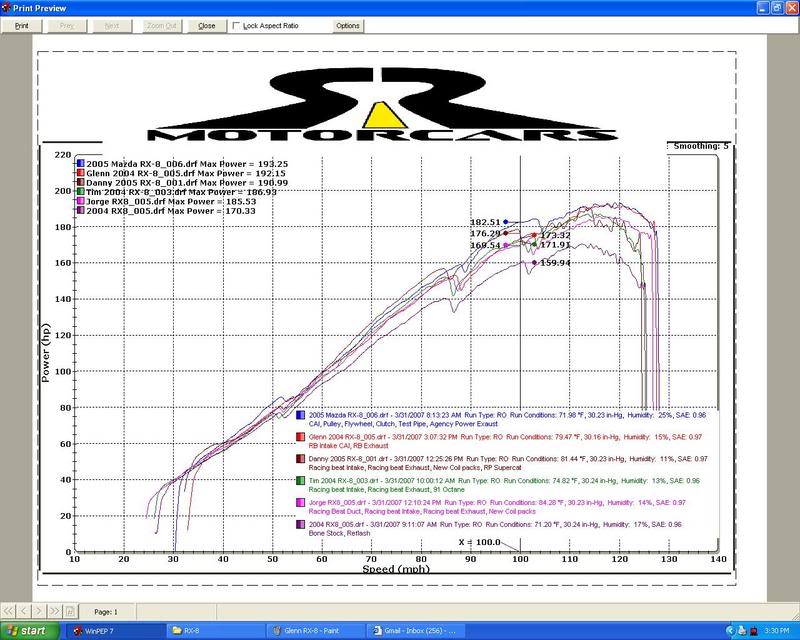 Name:  Best5VSStock.jpg
Views: 35
Size:  90.7 KB